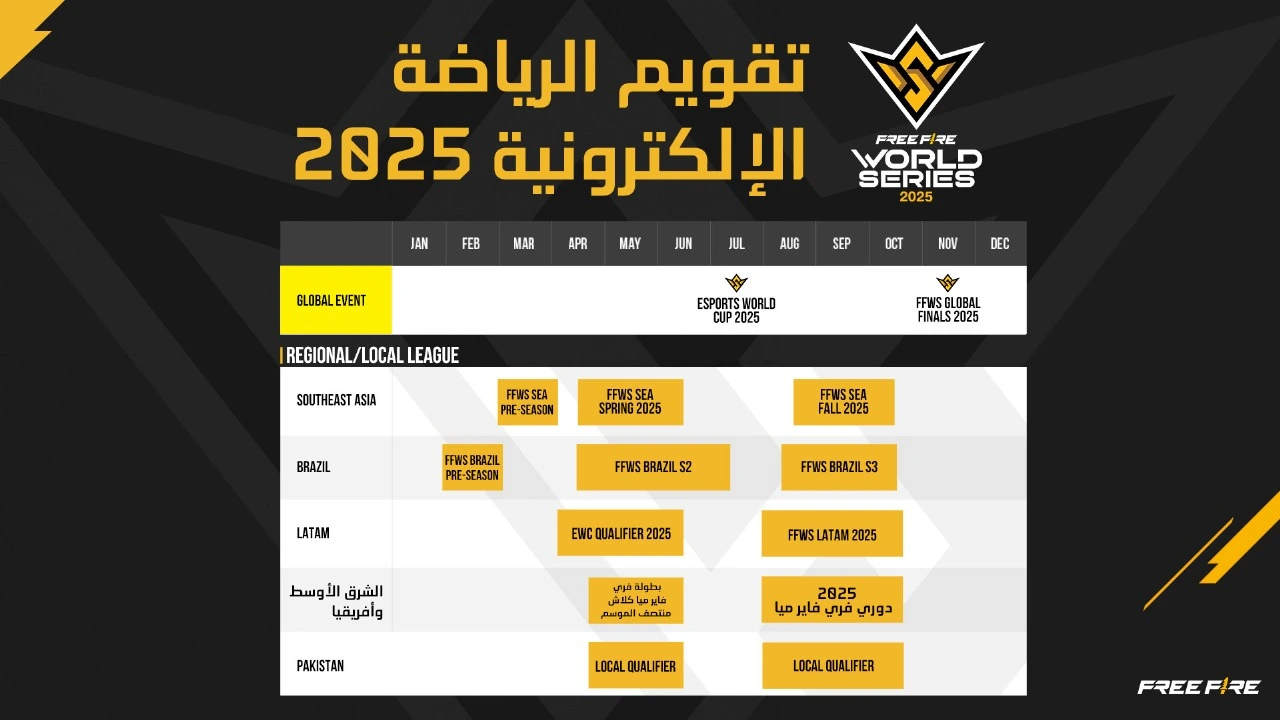 جارينا فري فاير.. خارطة بطولات إي-سبورتس الشرق الأوسط وأفريقيا 2025 بعودة المغرب